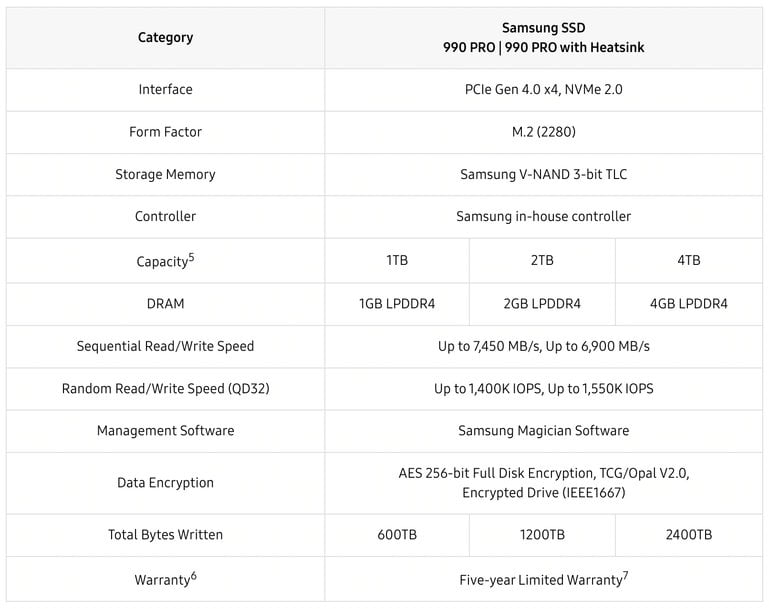 Samsung Electronics Unveils High-Performance 990 PRO SSD Optimized for Gaming and Creative Applications